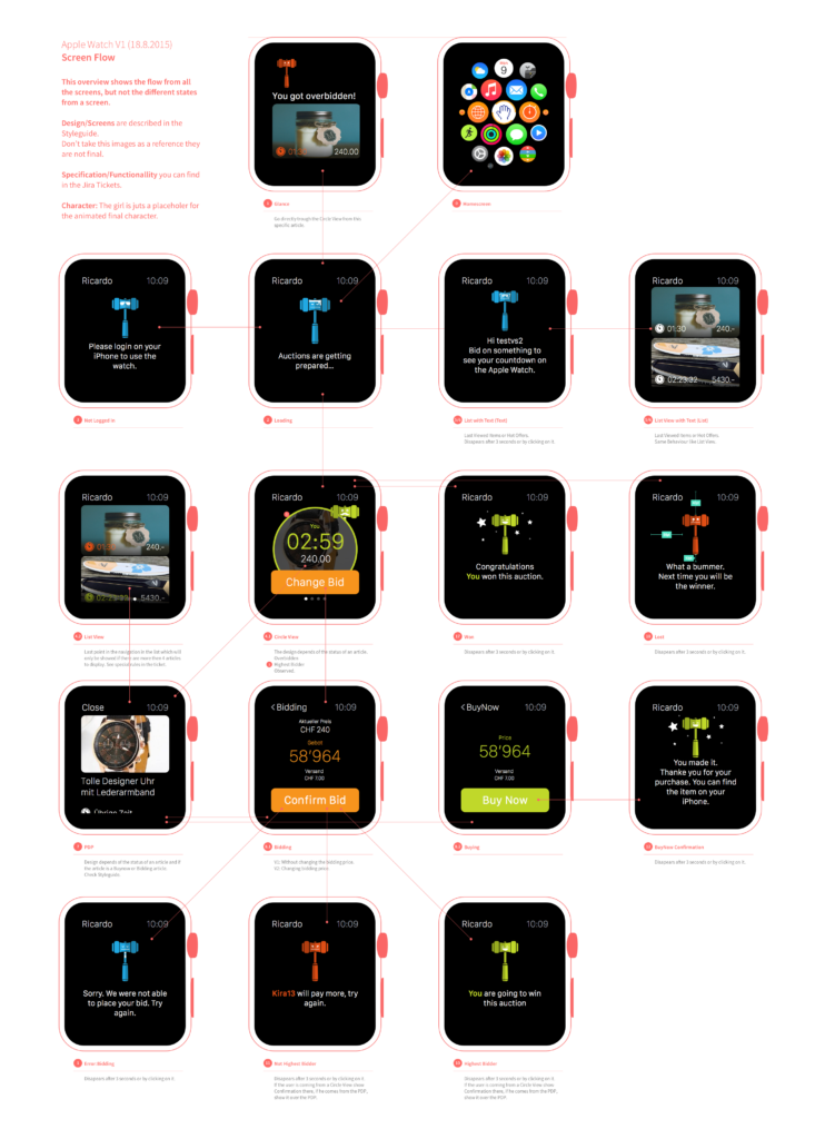 AppleWatchScreenFlow